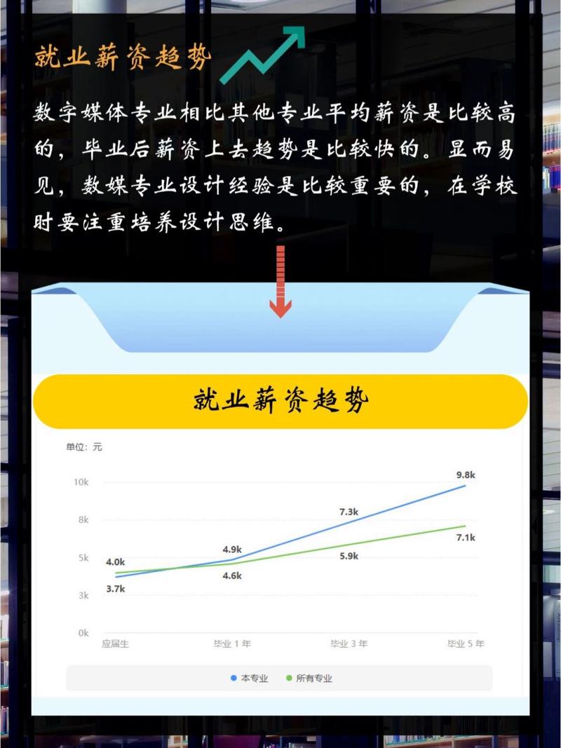 专科学数字媒体艺术设计怎么样,专科学数字媒体艺术设计好找工作吗?-第7张图片-职教招生网 专科学数字媒体艺术设计怎么样,专科学数字媒体艺术设计好找工作吗?-第7张图片-职教招生网