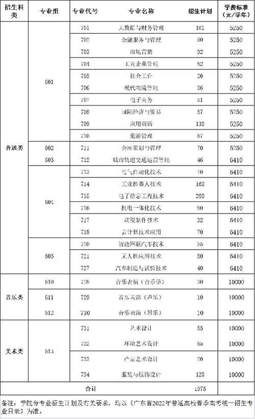 南充科技职业技术学校，南充科技职业技术学校财经商贸类校长是谁？