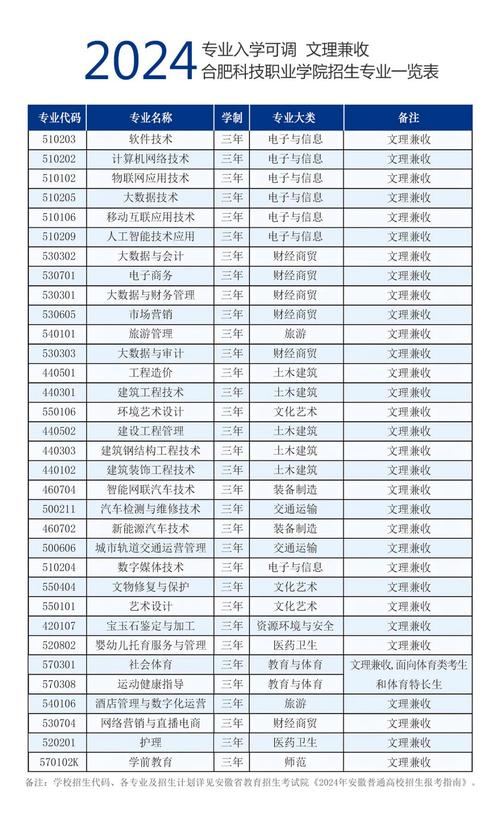 南充科技职业技术学校，南充科技职业技术学校财经商贸类校长是谁？-第3张图片-职教招生网