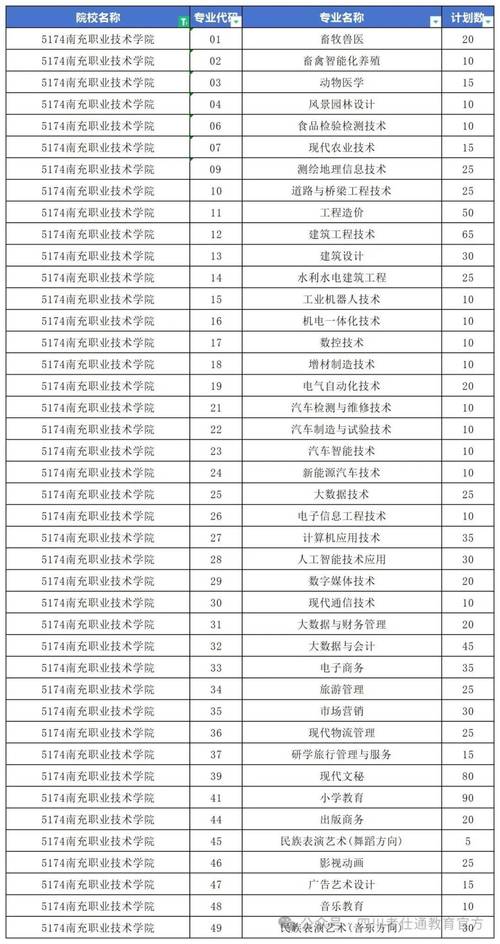 南充科技职业技术学校，南充科技职业技术学校财经商贸类校长是谁？-第7张图片-职教招生网