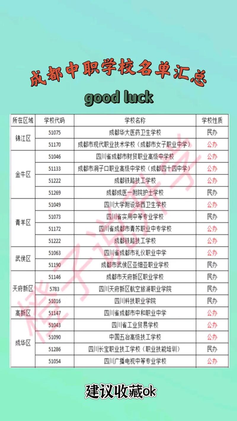 中专职业学校成都?成都中专职业学校排名大全?-第6张图片-职教招生网 中专职业学校成都?成都中专职业学校排名大全?-第6张图片-职教招生网