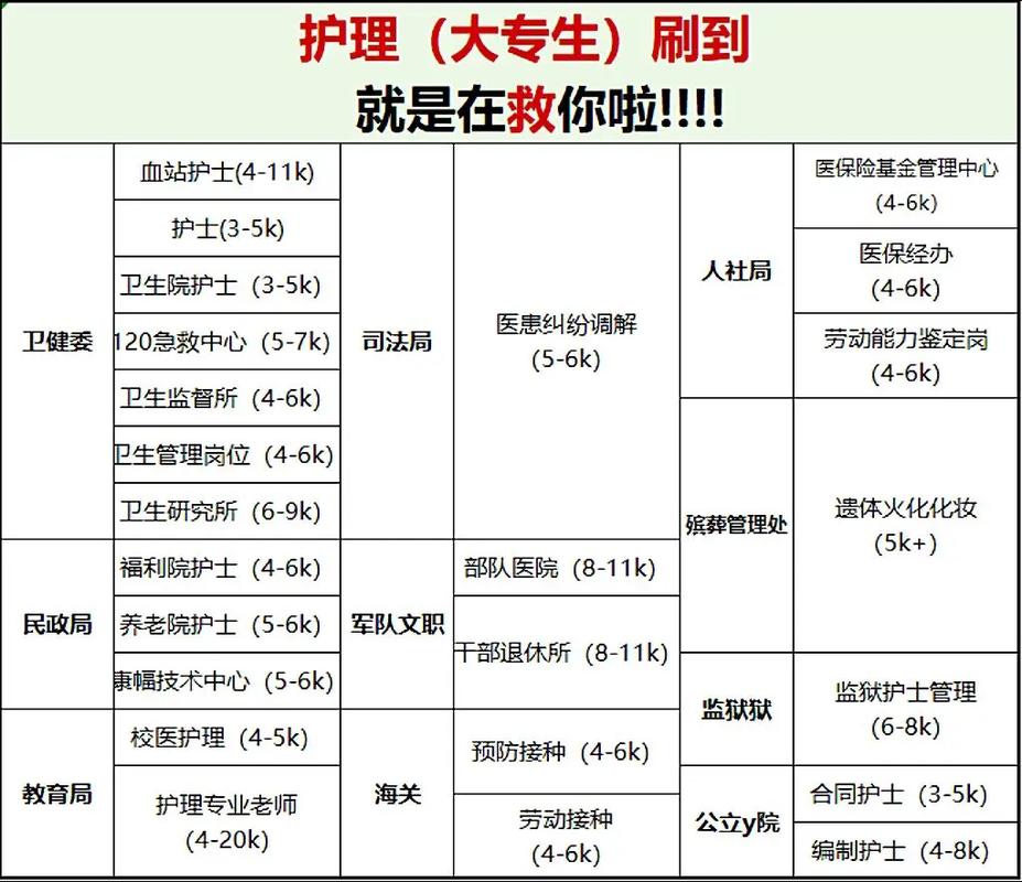 护理的相关专业有哪些，护理专业的相关专业？