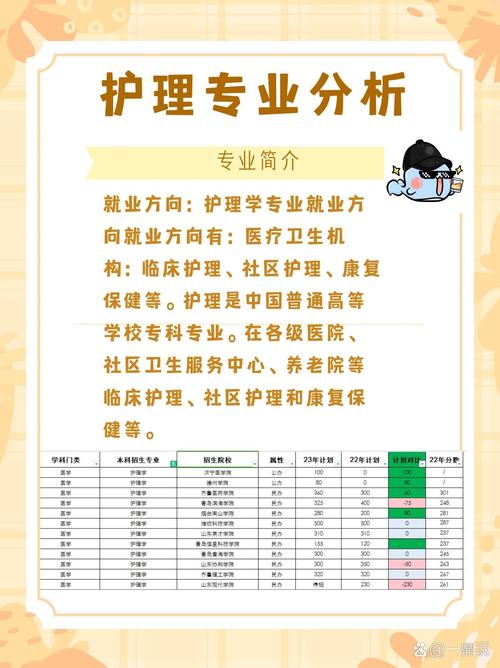 护理的相关专业有哪些,护理专业的相关专业?-第2张图片-职教招生网 护理的相关专业有哪些,护理专业的相关专业?-第2张图片-职教招生网
