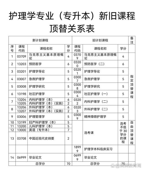护理的相关专业有哪些,护理专业的相关专业?-第4张图片-职教招生网 护理的相关专业有哪些,护理专业的相关专业?-第4张图片-职教招生网