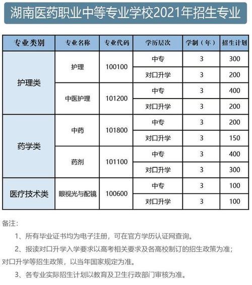 护理的相关专业有哪些,护理专业的相关专业?-第5张图片-职教招生网 护理的相关专业有哪些,护理专业的相关专业?-第5张图片-职教招生网