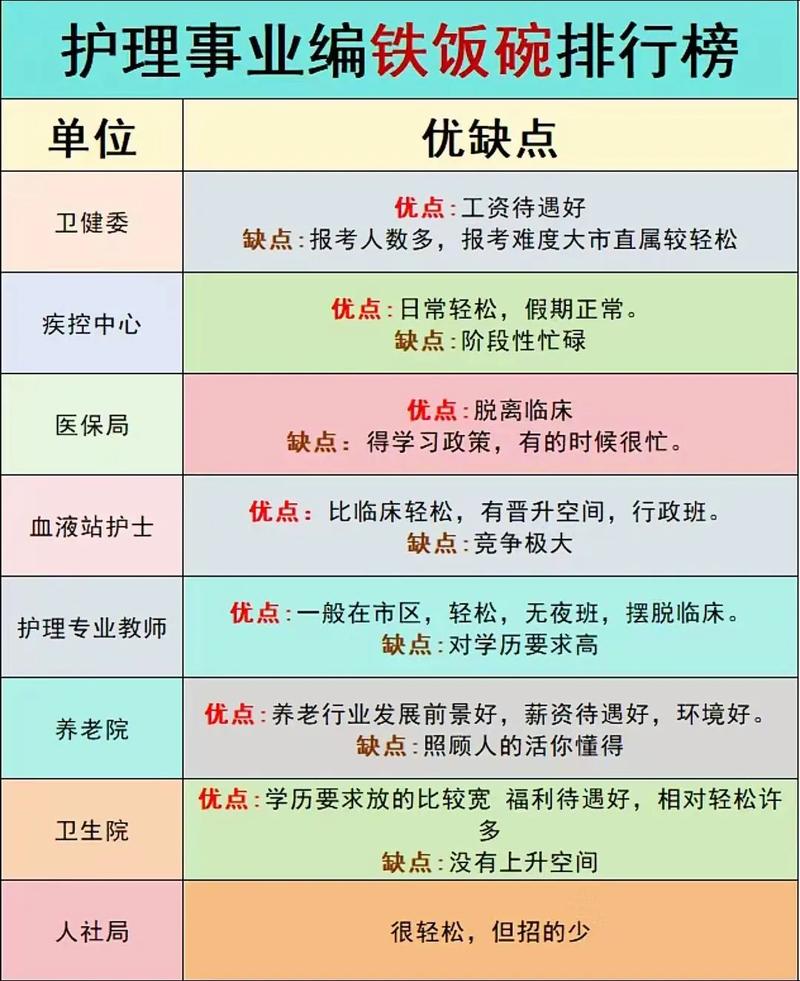 护理的相关专业有哪些,护理专业的相关专业?-第6张图片-职教招生网 护理的相关专业有哪些,护理专业的相关专业?-第6张图片-职教招生网