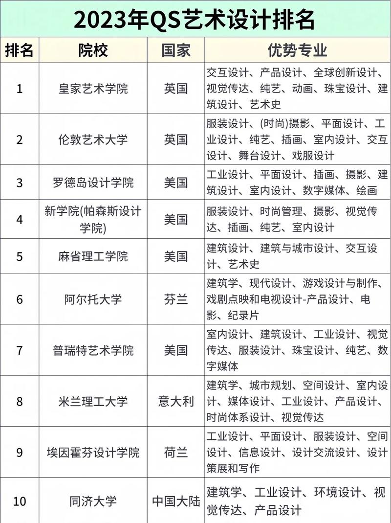 环境艺术设计专业要学什么?环境艺术设计都学什么?-第1张图片-职教招生网 环境艺术设计专业要学什么?环境艺术设计都学什么?-第1张图片-职教招生网