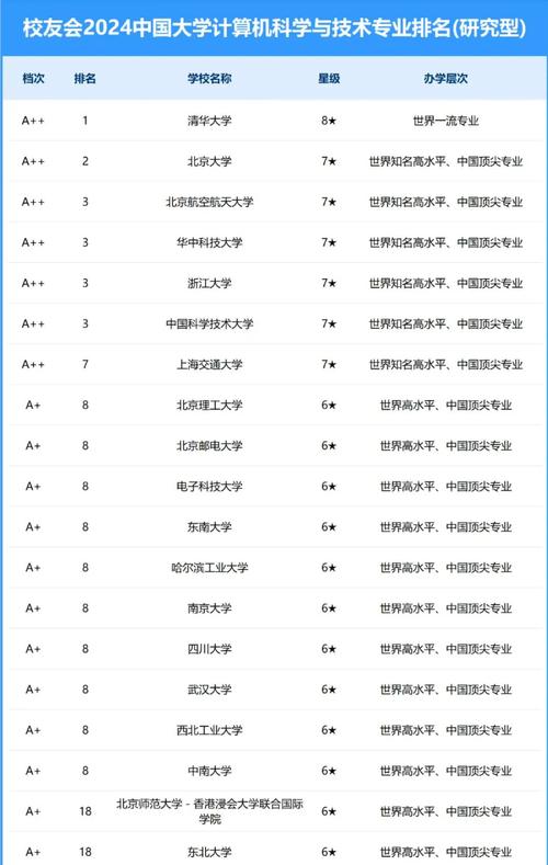 计算机编程什么专业,计算机编程的专业?-第4张图片-职教招生网 计算机编程什么专业,计算机编程的专业?-第4张图片-职教招生网