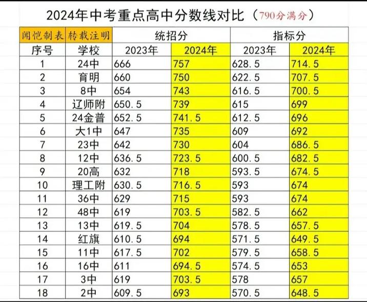 武城县职业中专学校,武城县职业中专学校校长?-第6张图片-职教招生网 武城县职业中专学校,武城县职业中专学校校长?-第6张图片-职教招生网
