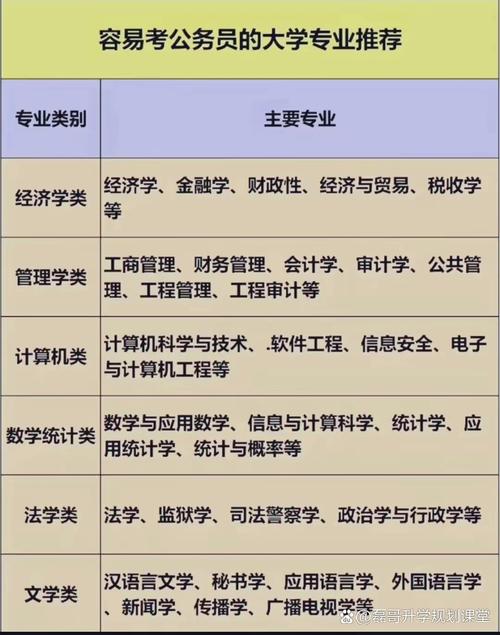 计算机网络技术包含哪些专业，计算机网络技术的专业介绍