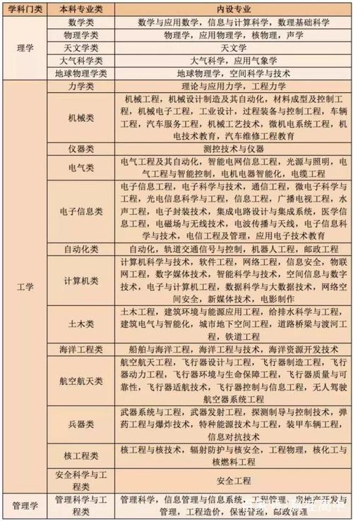 计算机网络技术包含哪些专业,计算机网络技术的专业介绍-第5张图片-职教招生网 计算机网络技术包含哪些专业,计算机网络技术的专业介绍-第5张图片-职教招生网
