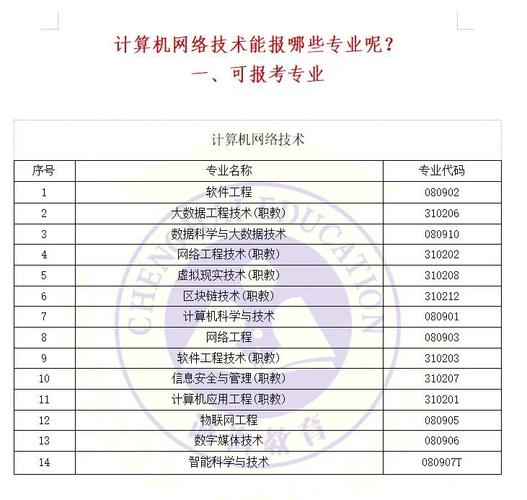 计算机网络技术包含哪些专业,计算机网络技术的专业介绍-第7张图片-职教招生网 计算机网络技术包含哪些专业,计算机网络技术的专业介绍-第7张图片-职教招生网