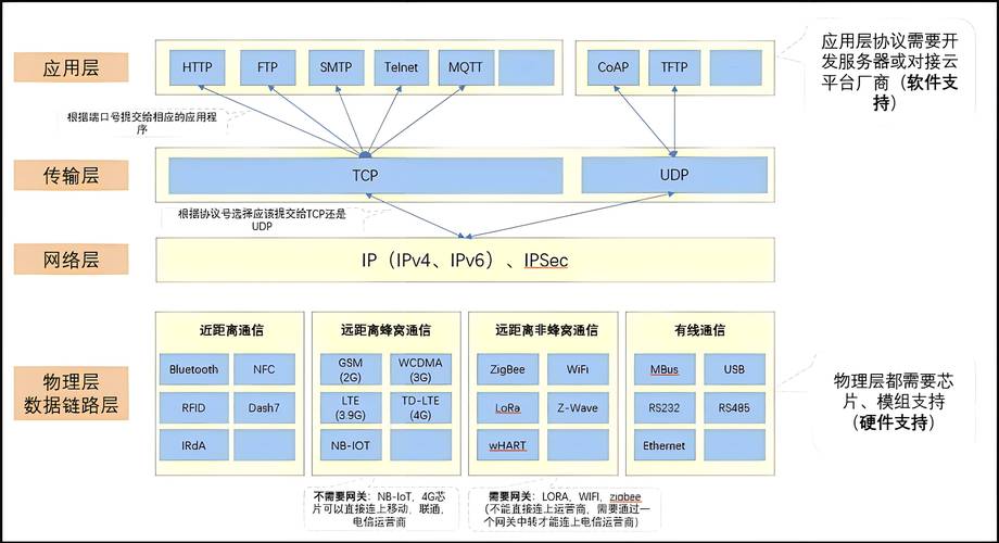 计算机网络技术包含哪些专业,计算机网络技术的专业介绍-第8张图片-职教招生网 计算机网络技术包含哪些专业,计算机网络技术的专业介绍-第8张图片-职教招生网