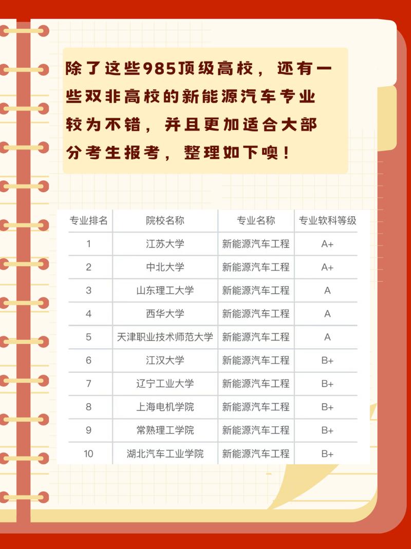 新能源汽车技术技术学校,新能源汽车技术学校哪个好?-第2张图片-职教招生网 新能源汽车技术技术学校,新能源汽车技术学校哪个好?-第2张图片-职教招生网