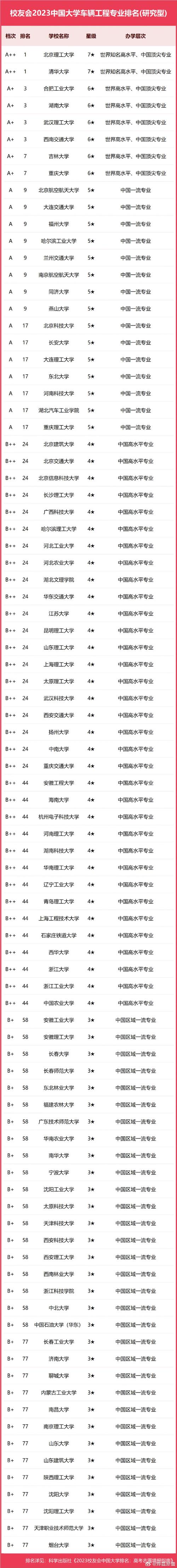 新能源汽车技术技术学校,新能源汽车技术学校哪个好?-第3张图片-职教招生网 新能源汽车技术技术学校,新能源汽车技术学校哪个好?-第3张图片-职教招生网