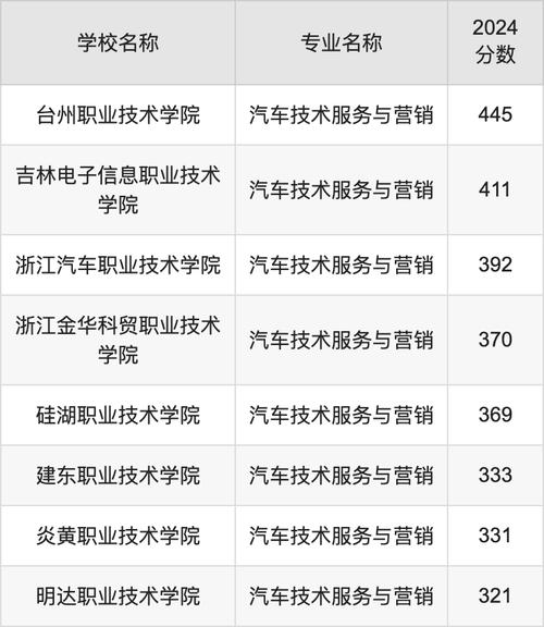 新能源汽车技术技术学校,新能源汽车技术学校哪个好?-第4张图片-职教招生网 新能源汽车技术技术学校,新能源汽车技术学校哪个好?-第4张图片-职教招生网