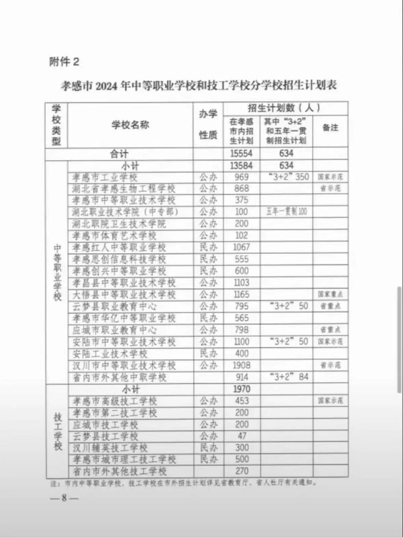汉川中职学校在哪里,汉川中等职业技术学校在哪里??-第5张图片-职教招生网 汉川中职学校在哪里,汉川中等职业技术学校在哪里??-第5张图片-职教招生网