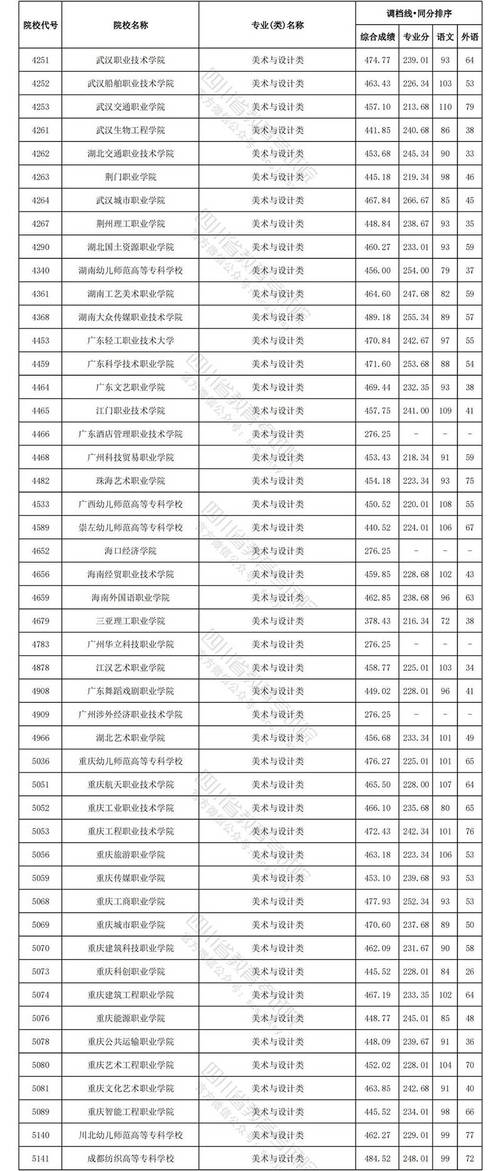 四川省职业技师学校?四川省职业技师学院?-第2张图片-职教招生网 四川省职业技师学校?四川省职业技师学院?-第2张图片-职教招生网