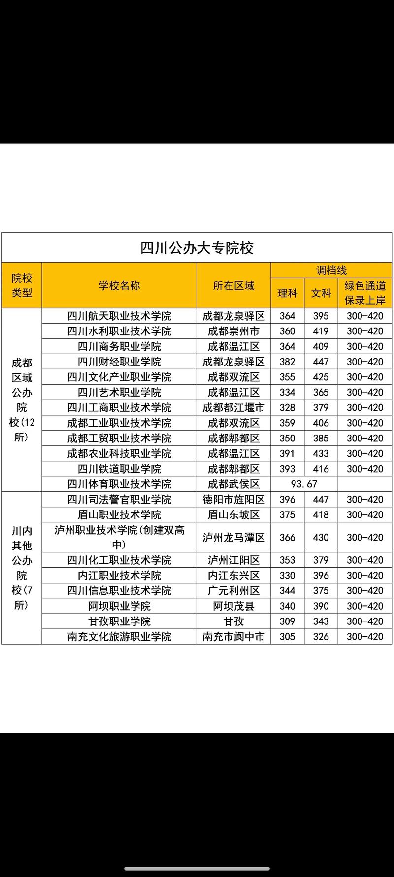 四川省职业技师学校?四川省职业技师学院?-第4张图片-职教招生网 四川省职业技师学校?四川省职业技师学院?-第4张图片-职教招生网