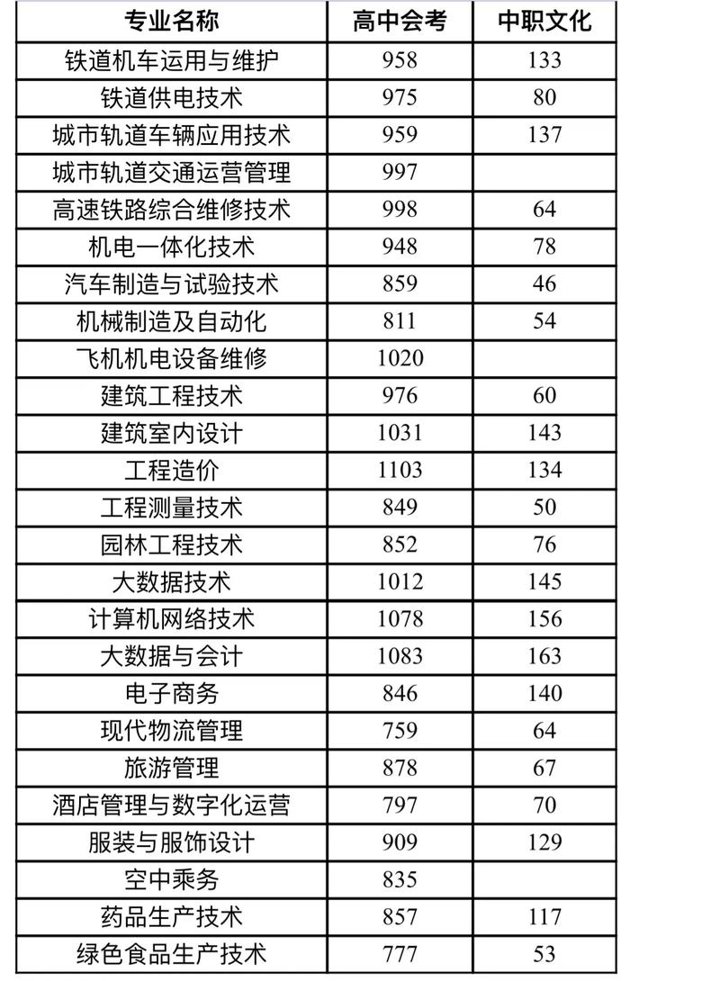贵阳职校技术学院？贵阳职校技术学院官方网站？