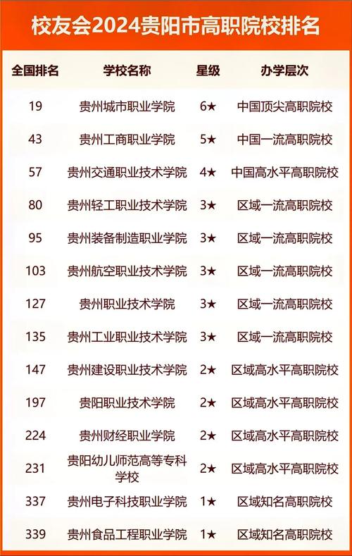 贵阳职校技术学院?贵阳职校技术学院官方网站?-第2张图片-职教招生网 贵阳职校技术学院?贵阳职校技术学院官方网站?-第2张图片-职教招生网