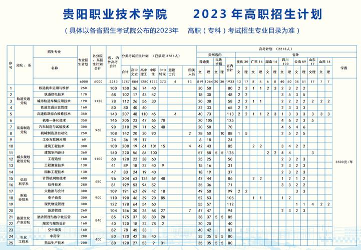 贵阳职校技术学院?贵阳职校技术学院官方网站?-第3张图片-职教招生网 贵阳职校技术学院?贵阳职校技术学院官方网站?-第3张图片-职教招生网