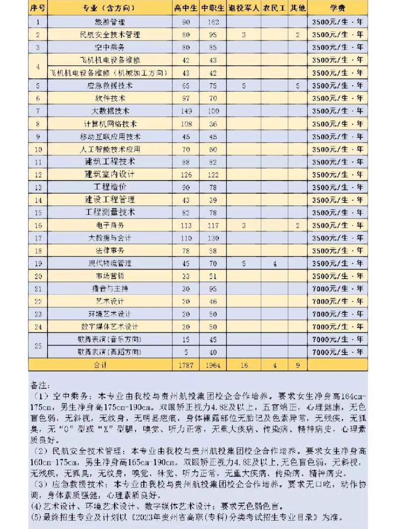 贵阳职校技术学院?贵阳职校技术学院官方网站?-第4张图片-职教招生网 贵阳职校技术学院?贵阳职校技术学院官方网站?-第4张图片-职教招生网
