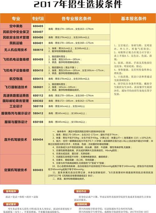 四川的航空学校招生要求,四川航空专业学校招生?-第3张图片-职教招生网 四川的航空学校招生要求,四川航空专业学校招生?-第3张图片-职教招生网