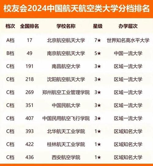 初中毕业读航天学校,初中毕业航天航空专业学校-第5张图片-职教招生网 初中毕业读航天学校,初中毕业航天航空专业学校-第5张图片-职教招生网