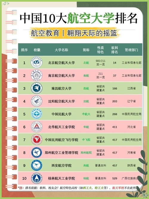 哪些航空院校好，哪些航空院校好一点