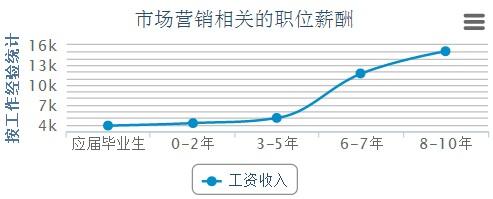 市场营销的就业?市场营销专业就业方向及就业前景?-第1张图片-职教招生网 市场营销的就业?市场营销专业就业方向及就业前景?-第1张图片-职教招生网