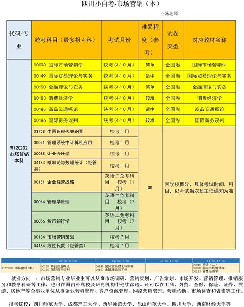 市场营销的就业?市场营销专业就业方向及就业前景?-第3张图片-职教招生网 市场营销的就业?市场营销专业就业方向及就业前景?-第3张图片-职教招生网