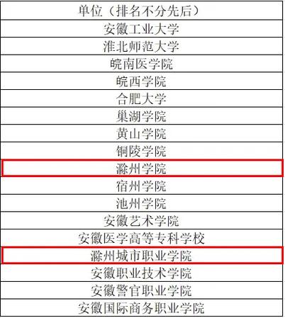 市职业学院?武汉城市职业学院?-第2张图片-职教招生网 市职业学院?武汉城市职业学院?-第2张图片-职教招生网