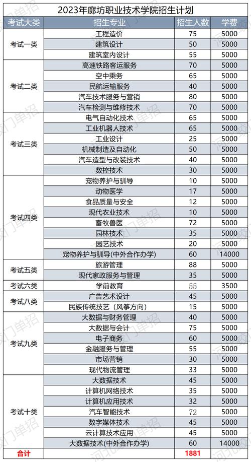 市职业学院?武汉城市职业学院?-第4张图片-职教招生网 市职业学院?武汉城市职业学院?-第4张图片-职教招生网