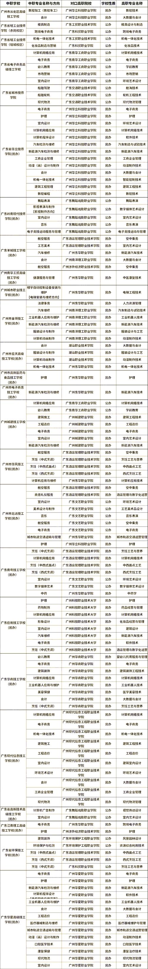 市职业学院?武汉城市职业学院?-第7张图片-职教招生网 市职业学院?武汉城市职业学院?-第7张图片-职教招生网