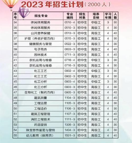 德阳安装技师学院招生简章,德阳安装技师学院是大专院校吗?-第5张图片-职教招生网 德阳安装技师学院招生简章,德阳安装技师学院是大专院校吗?-第5张图片-职教招生网