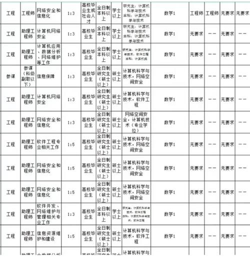 计算机应用与维修工资？计算机应用与维修能考什么证书？