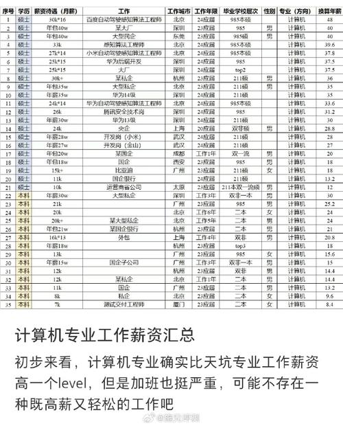 计算机应用与维修工资?计算机应用与维修能考什么证书?-第3张图片-职教招生网 计算机应用与维修工资?计算机应用与维修能考什么证书?-第3张图片-职教招生网