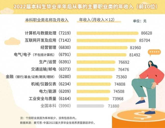 计算机应用与维修工资?计算机应用与维修能考什么证书?-第4张图片-职教招生网 计算机应用与维修工资?计算机应用与维修能考什么证书?-第4张图片-职教招生网