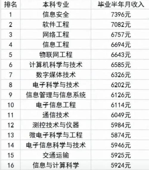 计算机应用与维修工资?计算机应用与维修能考什么证书?-第6张图片-职教招生网 计算机应用与维修工资?计算机应用与维修能考什么证书?-第6张图片-职教招生网