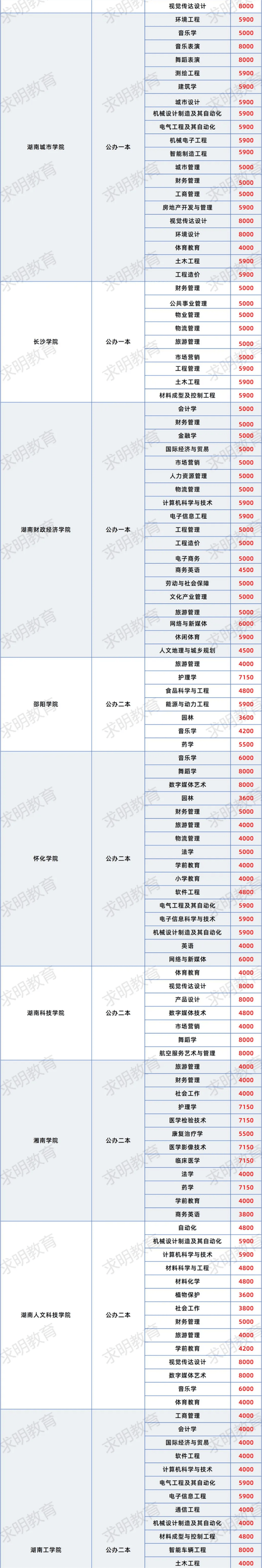 吉林省水利水电职业技术学院?吉林省水利水电职业技术学院2020年单招计划?-第2张图片-职教招生网 吉林省水利水电职业技术学院?吉林省水利水电职业技术学院2020年单招计划?-第2张图片-职教招生网