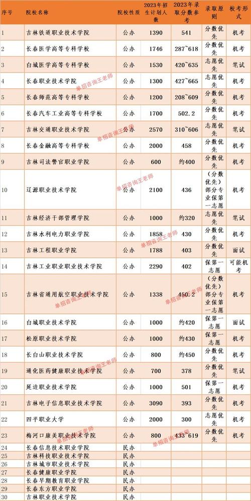 吉林省水利水电职业技术学院?吉林省水利水电职业技术学院2020年单招计划?-第6张图片-职教招生网 吉林省水利水电职业技术学院?吉林省水利水电职业技术学院2020年单招计划?-第6张图片-职教招生网