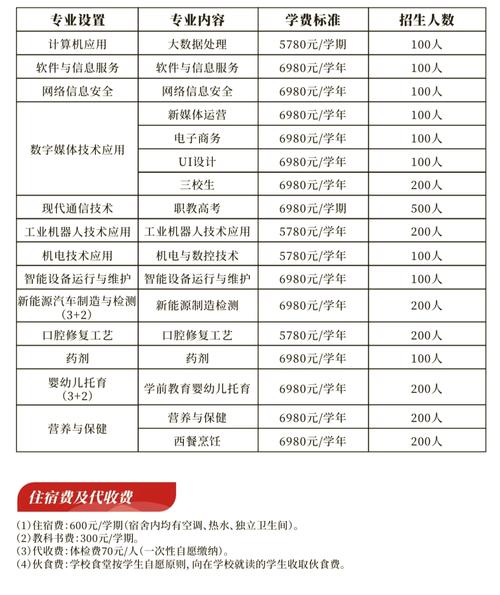 商务技工学校？商务技工学校 胡振亮？