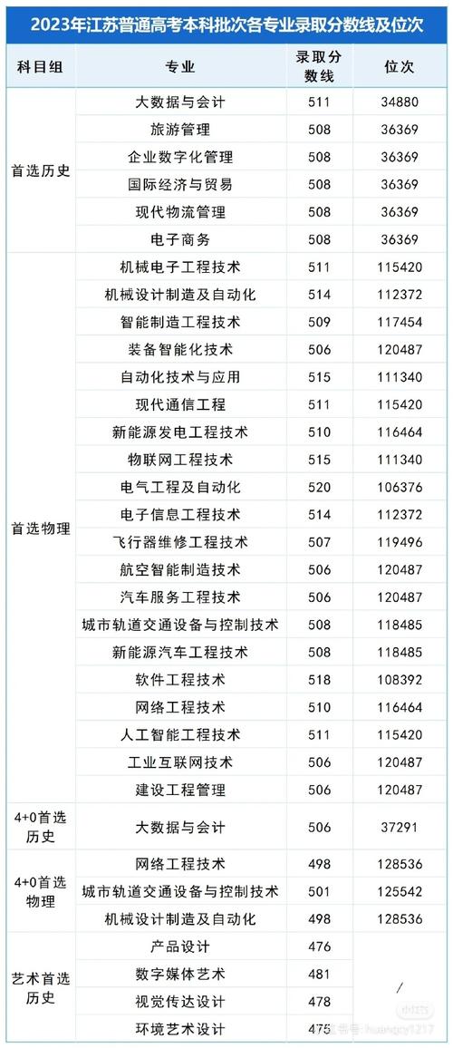 商务技工学校?商务技工学校 胡振亮?-第5张图片-职教招生网 商务技工学校?商务技工学校 胡振亮?-第5张图片-职教招生网