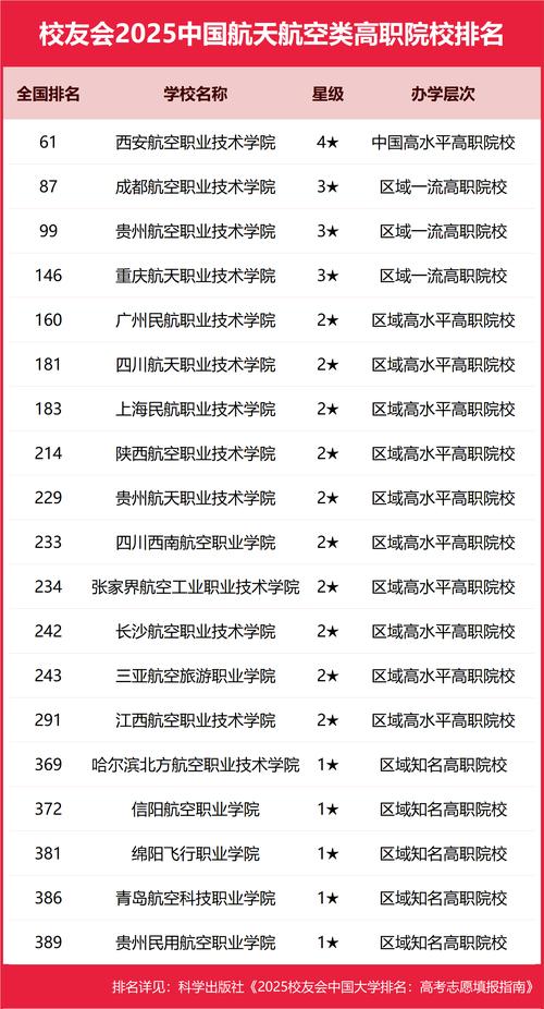 四川省航空职业学校,四川省航空职业学院-第2张图片-职教招生网 四川省航空职业学校,四川省航空职业学院-第2张图片-职教招生网