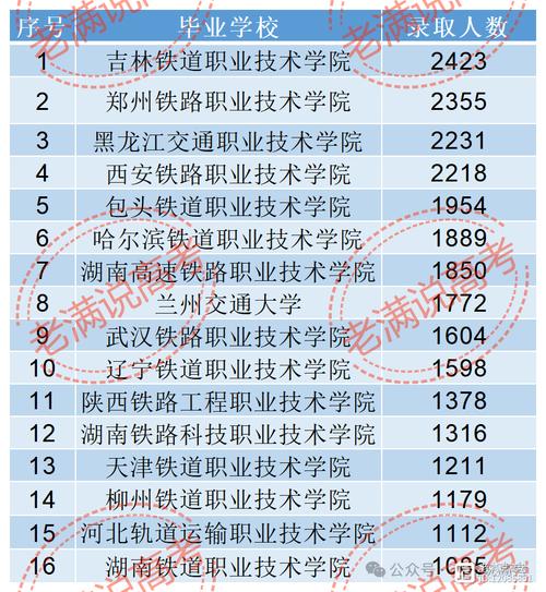 四川成都的铁路学校好,成都铁路学校是本科还是专科-第5张图片-职教招生网 四川成都的铁路学校好,成都铁路学校是本科还是专科-第5张图片-职教招生网
