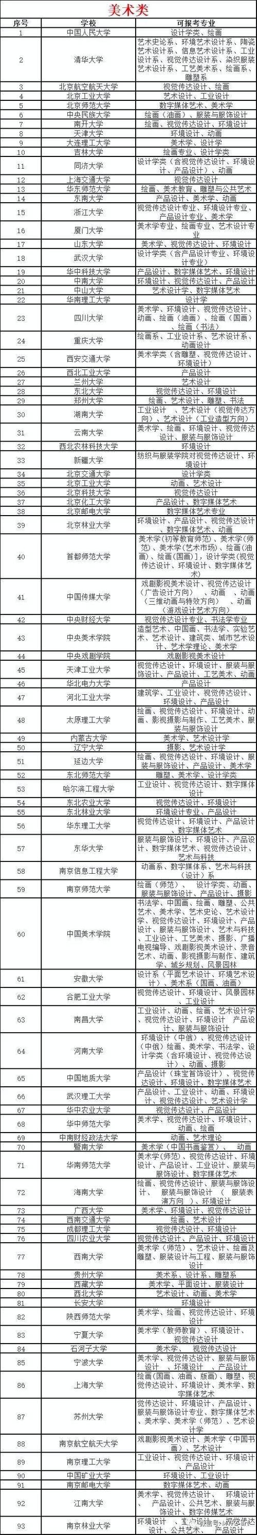 美术学是什么专业，美术学是什么专业类别？