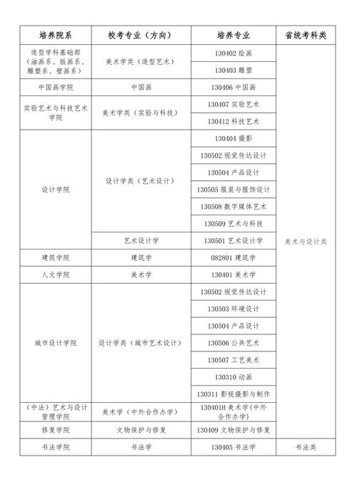 美术学是什么专业,美术学是什么专业类别?-第3张图片-职教招生网 美术学是什么专业,美术学是什么专业类别?-第3张图片-职教招生网