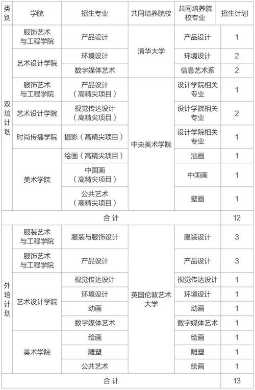 美术学是什么专业,美术学是什么专业类别?-第5张图片-职教招生网 美术学是什么专业,美术学是什么专业类别?-第5张图片-职教招生网