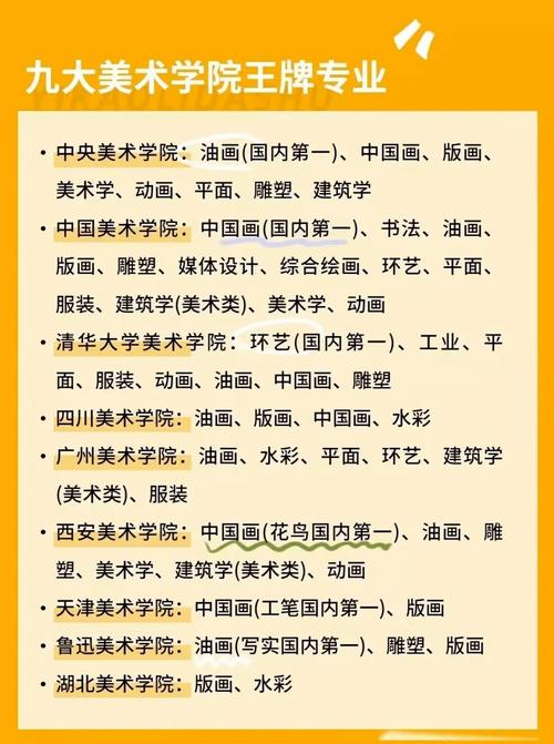 美术学是什么专业,美术学是什么专业类别?-第6张图片-职教招生网 美术学是什么专业,美术学是什么专业类别?-第6张图片-职教招生网